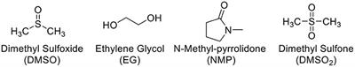 Improved Alignment of PEDOT:PSS Induced by in-situ Crystallization of “Green” Dimethylsulfone Molecules to Enhance the Polymer Thermoelectric Performance